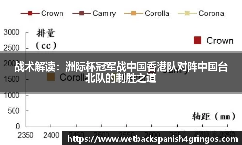 战术解读：洲际杯冠军战中国香港队对阵中国台北队的制胜之道